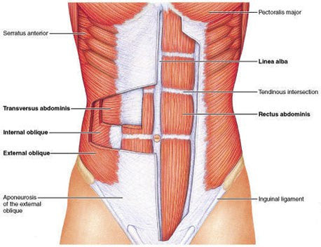 Why is core activation so important?